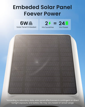 ieGeek Solar Security Camera S1