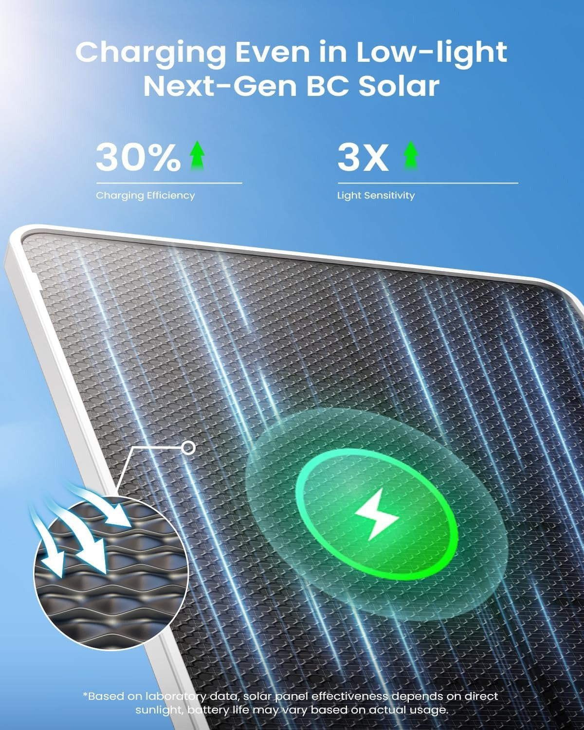 S5 4G LTE Camera