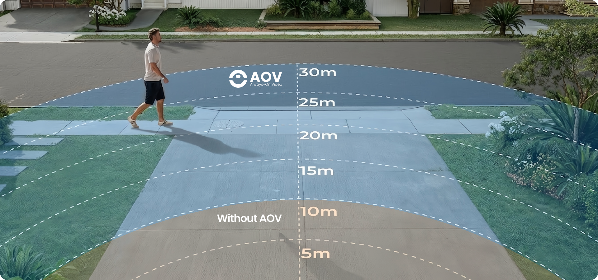 Expanded Surveillance Horizon