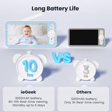 ieGeek Baby 7S video baby monitor with 3000mAh rechargeable battery