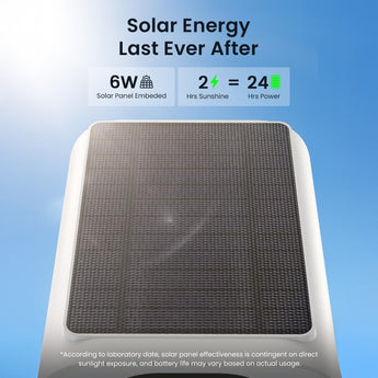ieGeek S1 Pro solar-powered camera with embedded 6W panel - just 2 hours of direct sunlight provides 24 hours power.