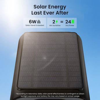 ieGeek S1 battery powerd security camera with 6W solar panel embeded