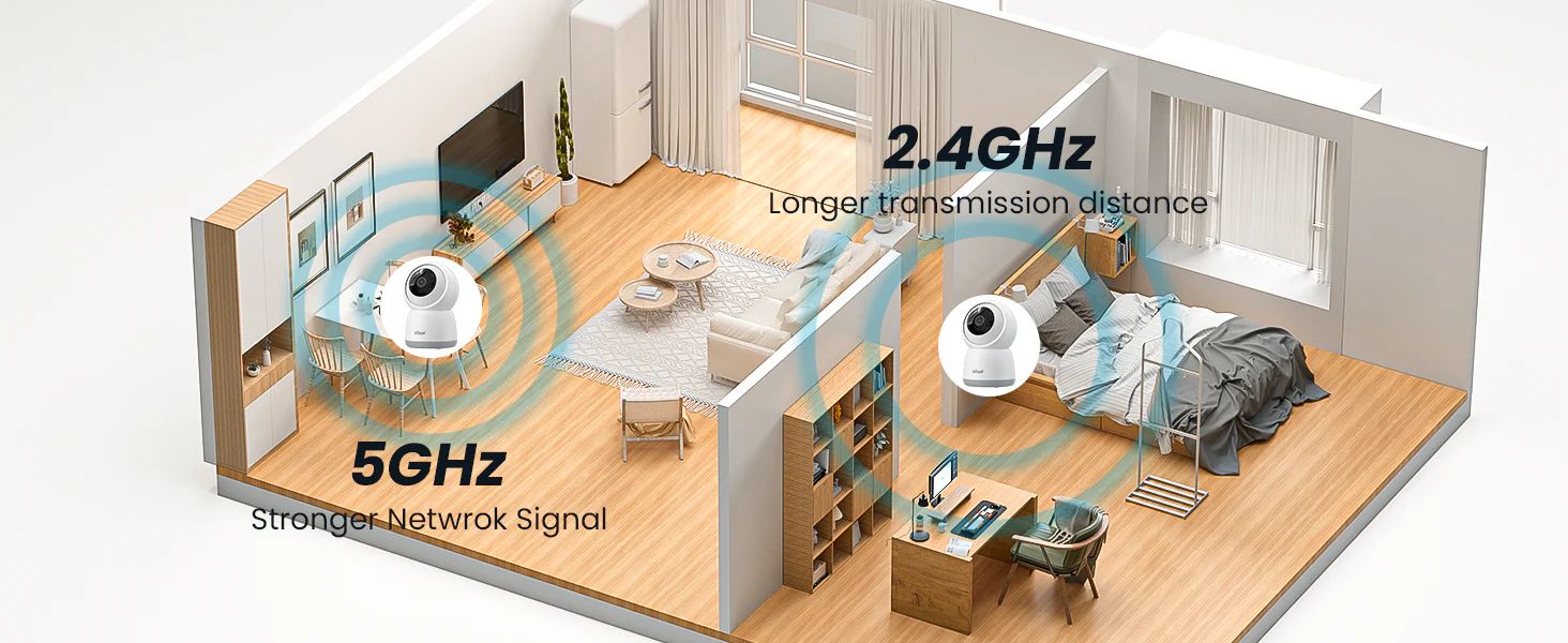 2.4G & 5G WiFi Connection